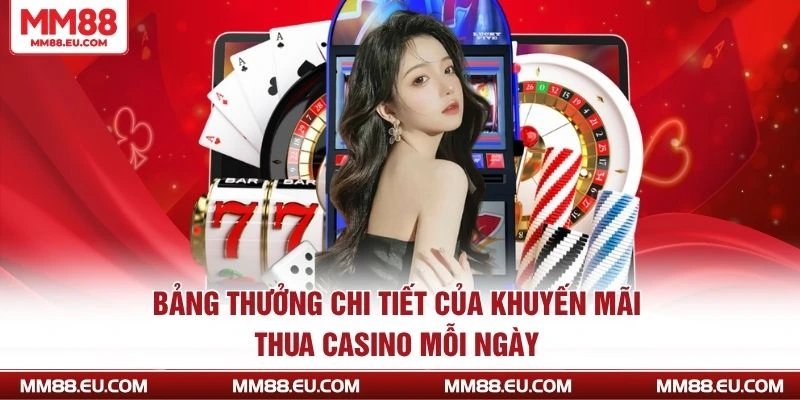 Bảng thưởng chi tiết của khuyến mãi thua casino mỗi ngày